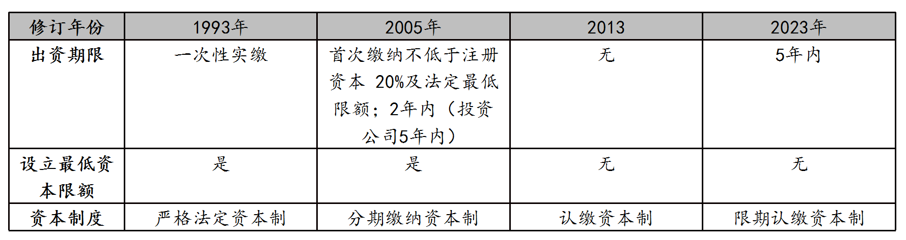 购买企业股份有什么风险